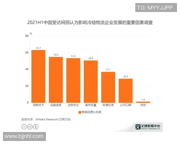 杭州足球队耐力表现数据分析及其对比赛结果的影响探讨