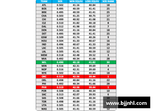 2019 NBA赛程全面分析：顶级球队对决与明星对决的完整回顾