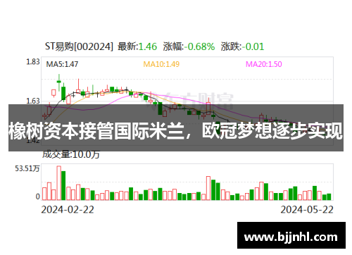 橡树资本接管国际米兰，欧冠梦想逐步实现