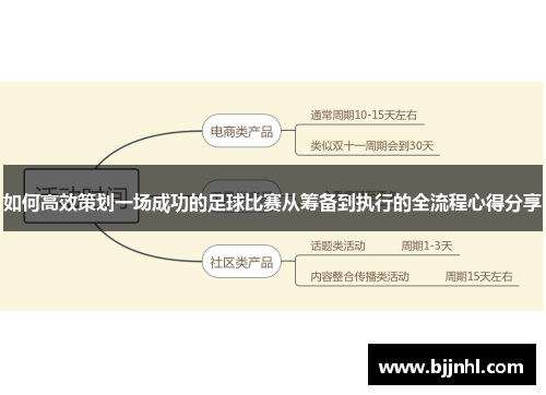 如何高效策划一场成功的足球比赛从筹备到执行的全流程心得分享